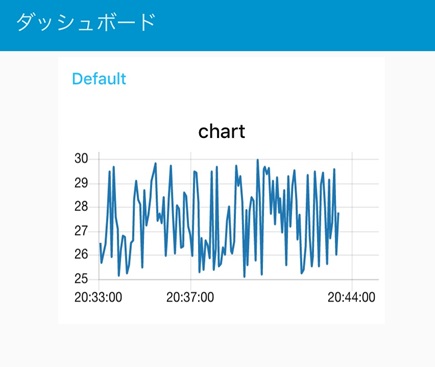 図23, ダッシュボードに現れたグラフの様子