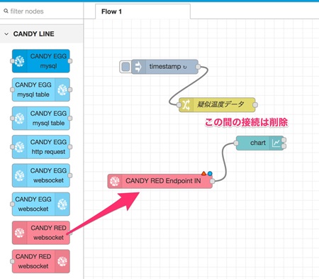 図24, 「CANDY RED websocket IN」ノードの追加