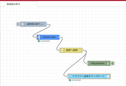 図37, BLE受信フローのデプロイ中の状態