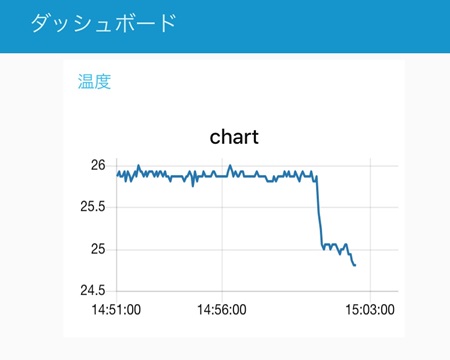図39, CANDY EGGダッシュボード表示