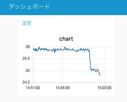 図39, CANDY EGGダッシュボード表示