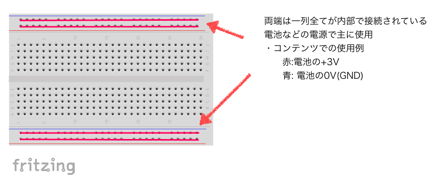 コラム 1