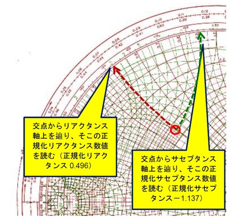 Figure 19