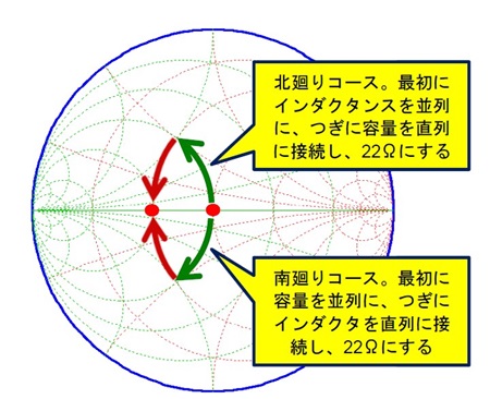 Figure 20