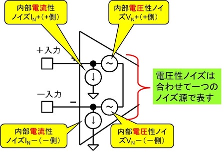 図1. OP アンプのノイズ・モデル(TNJ-005 の図1 再掲)