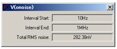 図9. 図8の結果から全ノイズ電圧実効値(rms値)を得た。 全ノイズ電圧実効値が2.02μVrmsから0.28 μVrms に改善している