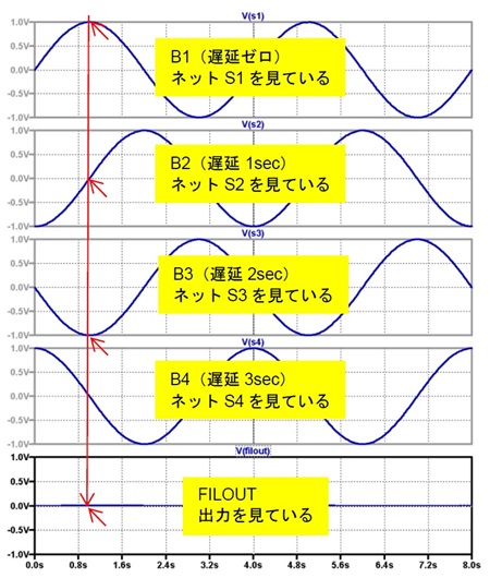 図10. 図9のシミュレーション結果