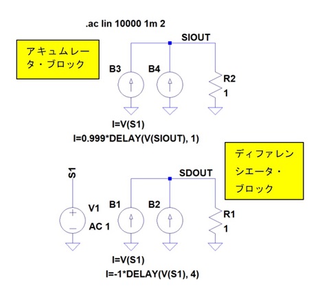 図11. 𝐻𝐴(𝑧),𝐻𝐷(𝑧),𝐻𝐴𝐷(𝑧)をLTspiceでシミュレーション してみる回路(上:アキュムレータ・ブロック𝐻𝐴(𝑧)、 下:ディファレンシエータ・ブロック𝐻𝐷(𝑧)。𝐻𝐴𝐷(𝑧)は 𝐻𝐴(𝑧)と𝐻𝐷(𝑧)を乗算することで計算する