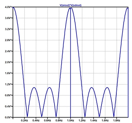 図14. 全体𝐻𝐴𝐷(𝑧)=𝐻𝐴(𝑧)𝐻𝐷(𝑧)のシミュレーション結果