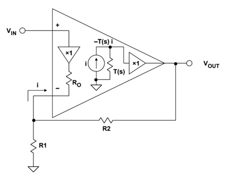 図4. 一番基本的な電流帰還OPアンプのブロック図 （[2]のFigure 2より抜粋）