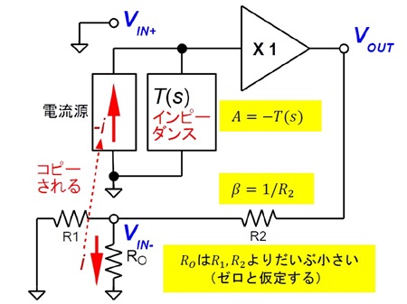 図5. 図4のブロック図をループ・ゲインという視点で より簡潔にしたもの
