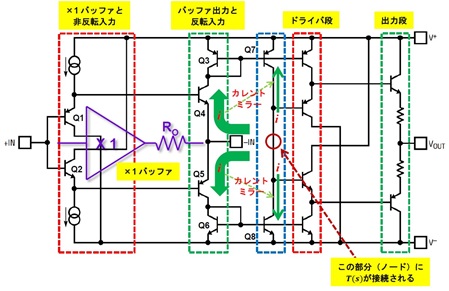 図6. LT1252のデータシートに掲載されている電流帰還OPアンプの簡易等価回路