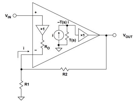図6. 一番基本的な電流帰還OPアンプのブロック図 （[3]のFigure 2より抜粋。TNJ-056の図4と同じ）