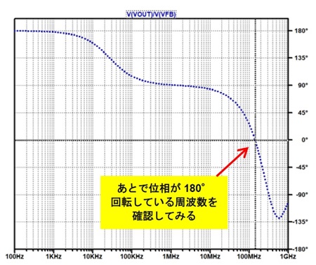 図3. 図1のシミュレーション結果(位相)。この結果からすると位相は大きく遅れているぞ…