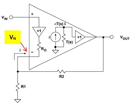 図1. 一番基本的な電流帰還OPアンプのブロック図 （[1]のFigure 2より抜粋。TNJ-056の図4と同じ）