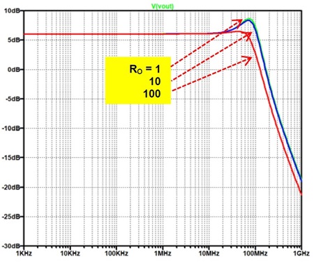 図3. 図2のシミュレーション結果(𝑅𝑂=1,10,100Ω)