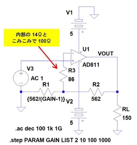 図6. AD811で𝑅𝑂=100Ω相当として目論見増幅率𝐺を 変化させてみる(𝐺=2,10,100,1000)