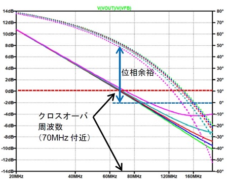 図11. 図10のシミュレーション結果