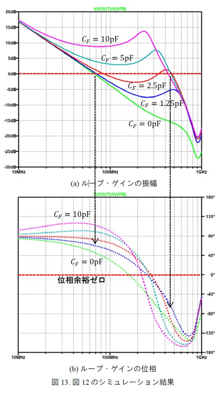 図13. 図12のシミュレーション結果