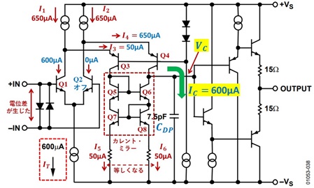 図15. 図14において入力に電位差が生じてQ2がオフしQ1に最大電流が流れた状態で容量𝐶𝐷P が充電される