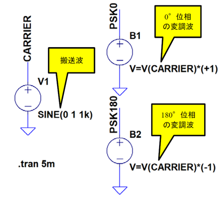 図3. PSK変調波を発生させるLTspiceシミュレーション回路。Bモデルを使っている