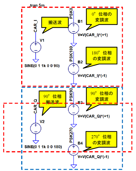 図8. I相、Q相の変調波をつくるLTspice回路
