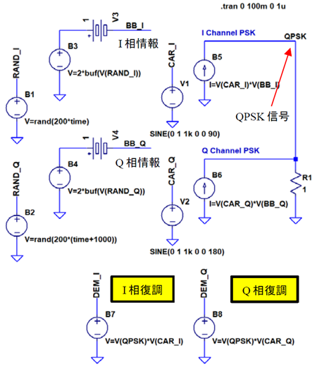 図15. 図10のQPSK信号を復調してみるシミュレーション回路