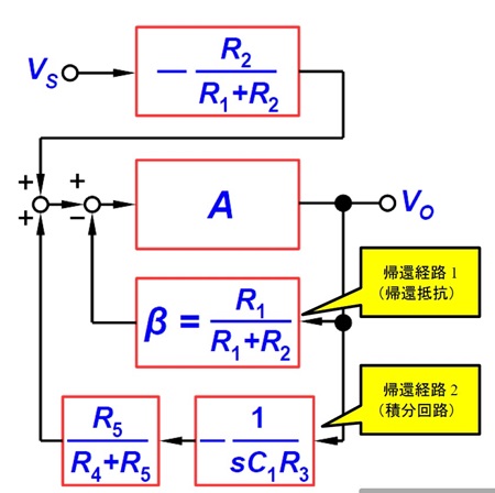 図9. 反転構成のDCサーボ回路をブロック線図で表してみる(その1)