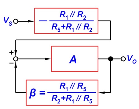 図3. 加算回路をブロック線図で表してみる