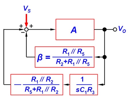 図6. 図1のブロック線図