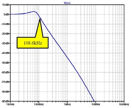 図4. 図3のAD824でのシミュレーション結果