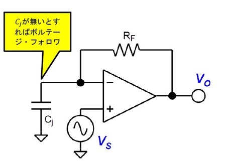図7. 電流電圧変換回路のノイズ・ゲインを得る回路(周波数特性を考えるため)