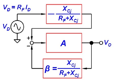 図12. 図11のように信号源を電圧源としたときのブロック線図