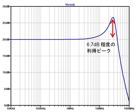 図4. 図3 のシミュレーション結果