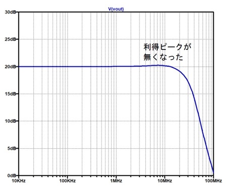 図6. 図5 のシミュレーション結果