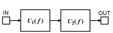 図10. 図9 の回路の数学的モデル