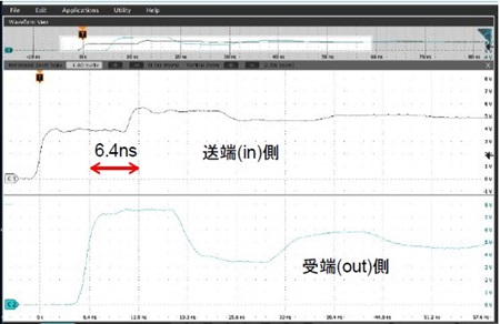 図16.高速なVHCMOSで実験した結果［上側が信号源側（送端）、下側が負荷抵抗側（受端）］