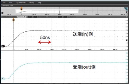 図17.低速な4000シリーズCMOSで実験した結果［上側が信号源側（送端）、下側が負荷抵抗側（受端）］