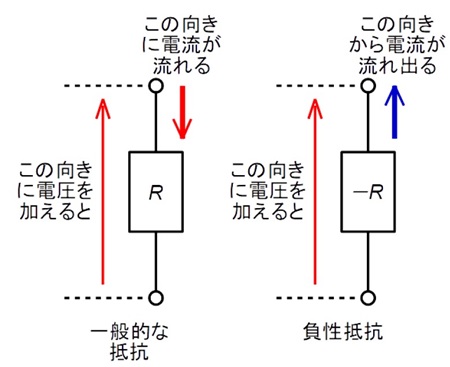 図12. 負性抵抗の考え方