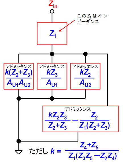 図 2. 開ループ利得が有限な場合のGIC回路のモデル
