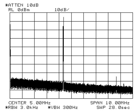 図 10. AD9913 で 4.375MHz の信号のスペクトルを測定 （スパン 10MHz。アベレージングは無し）