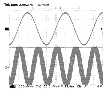 図 11. FTWを十進数で 343,597,383 にしてみると 10MHz のクロック源（上）と 20MHz の DDS 出力（下）のふたつの周波数が同期していないことが確認できる［5 秒間の累積表示（パーシステント; persistent）で観測］