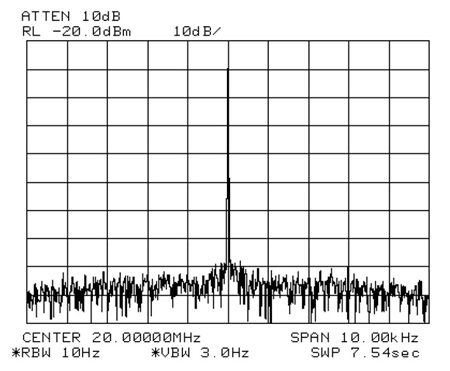 図 12. PROGRAMMABLE MODULUS MODE で 20MHz の信号のスペクトルを測定（差動プローブでの測定。スパン 10kHz。基準周波数自体が同期していないから無意味な測定ともいえるが…）