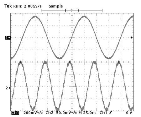 図 13. 10MHz 外部クロック（上）と PROGRAMMABLE MODULUS MODE で発生させた 20MHz の DDS 出力（下）。ふたつの信号の周波数が同期していることが確認できる［5 秒間の累積表示で観測］