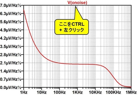 図 7.LTspice で求めた 1Hz あたりの出力ノイズ電圧密度スペクトル