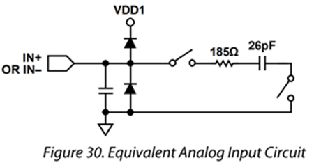 図 2. AD7960 の AIN（アナログ信号）入力簡易等価回路（[2]より抜粋）