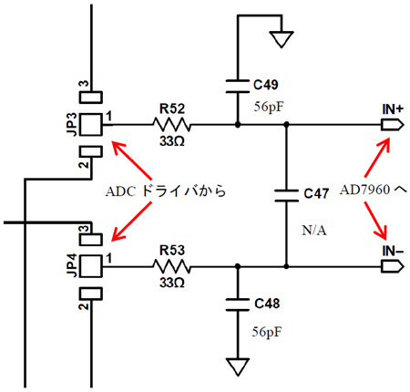 図 7. EVAL-AD7960FMCZ の ADC ドライバ・アンプからAD7960 に加わる経路は抵抗が 33Ωになっている （[4]より抜粋）