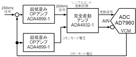 図 8. EVAL-AD7960FMCZ のフロントエンドの経路を改造した