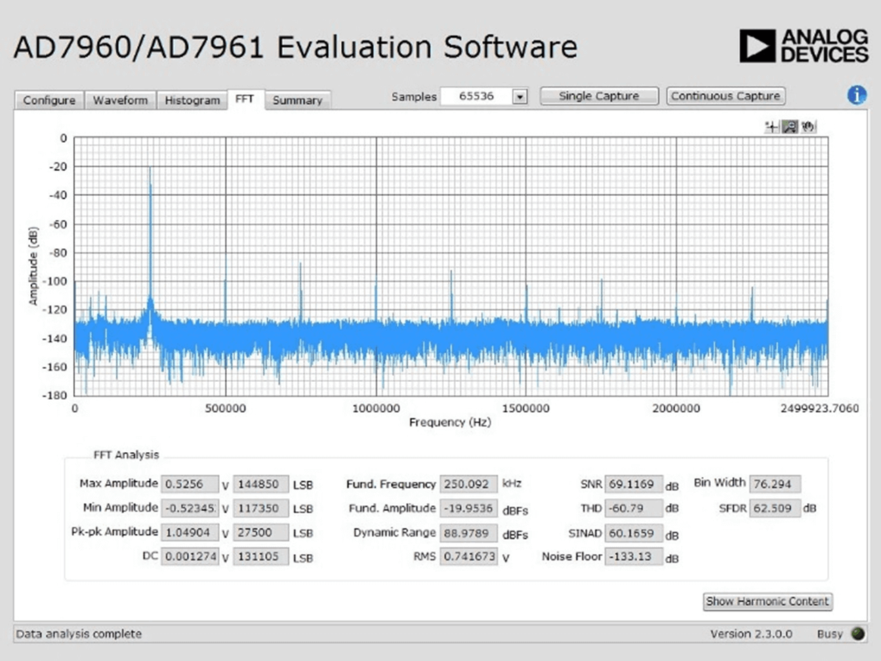 図 10. RC 発振器の信号をそのまま加えてみた（信号は 250kHz、－20dBFS。65536 ポイント FFT）