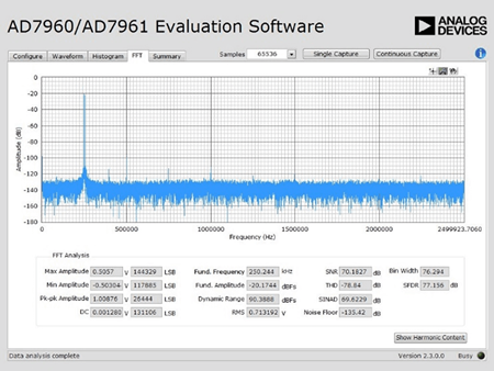 図 14. なんとかお見せできるレベルとなった FFT 観測結果（信号は 250kHz、－20dBFS、65536 ポイント FFT)